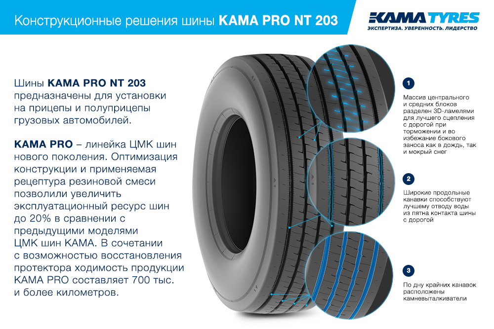 ЦМК шины KAMA PRO NT 203 385/55 R22.5 в Якутске